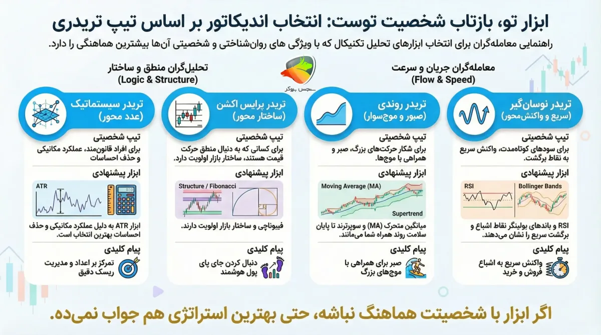 ترکیب حرفهای اندیکاتورها