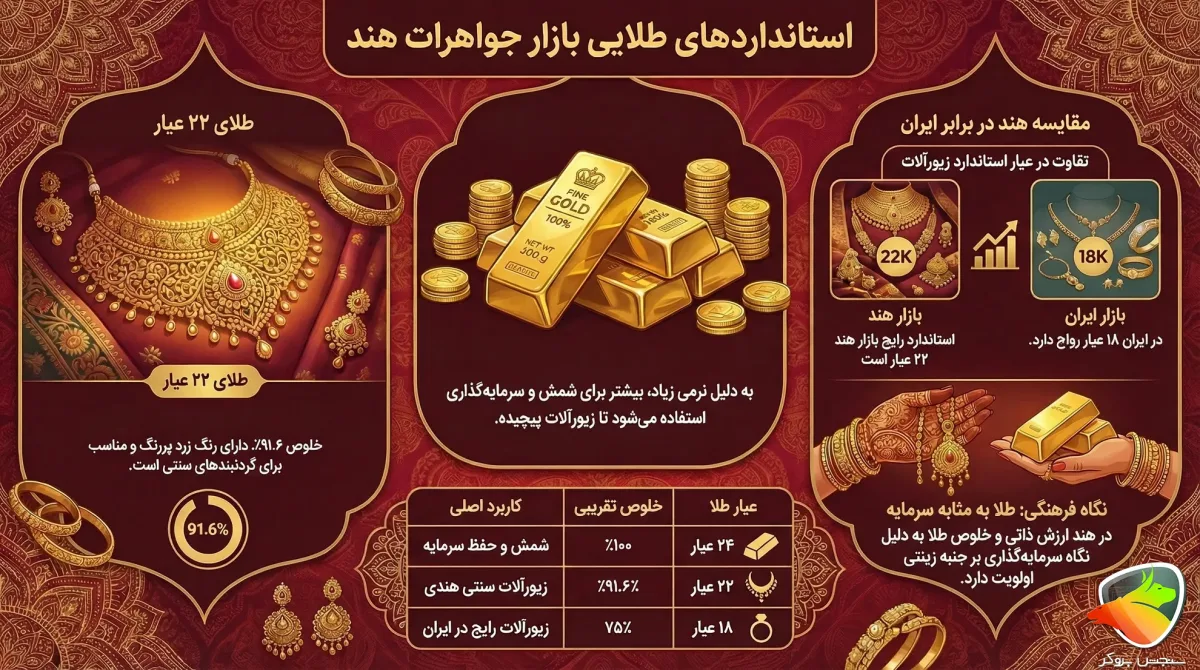 انواع طلای هندی