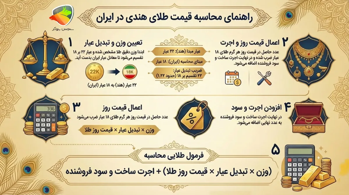 فرق طلای هندی با ایرانی