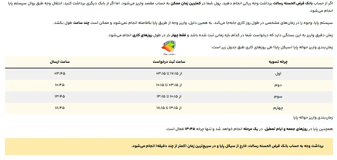 سیکل های پایا برداشت از میلی گلد