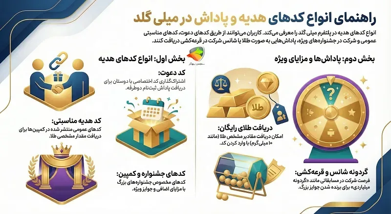 انواع کد هدیه میلی گلد