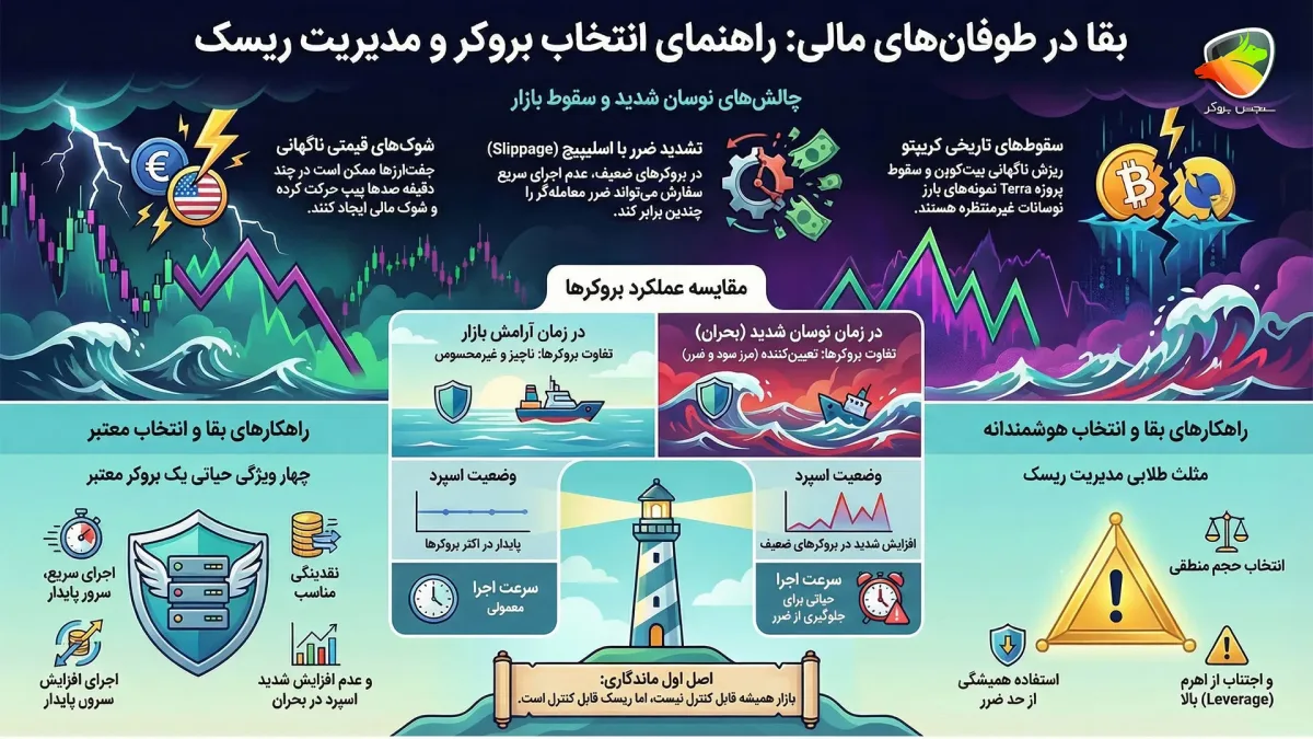 بهترین سهام کامودیتی
