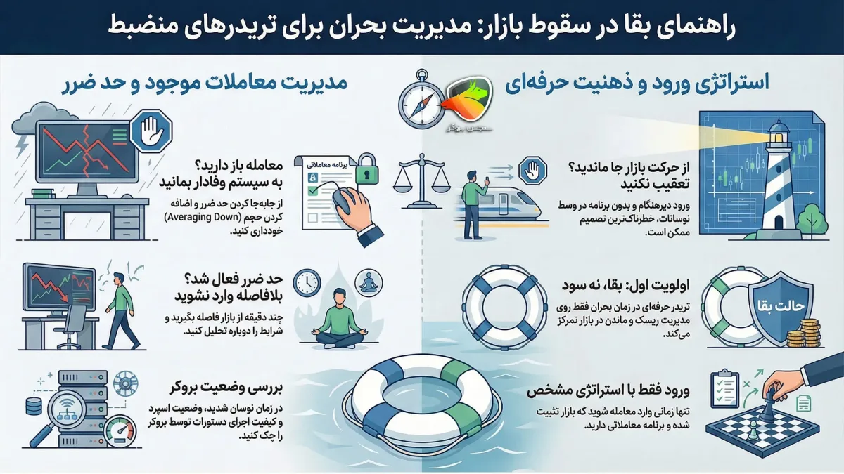 نماد های کامودیتی چیست
