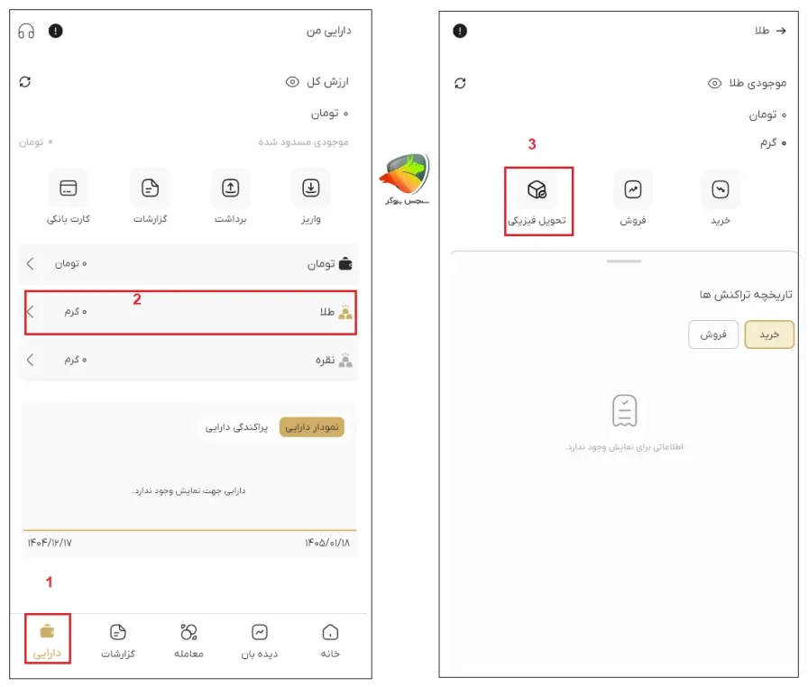 تحویل فیزیکی طلا در داریک گلد