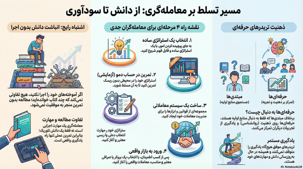 10 کتابی که ذهن یک تریدر را تغییر میدهد