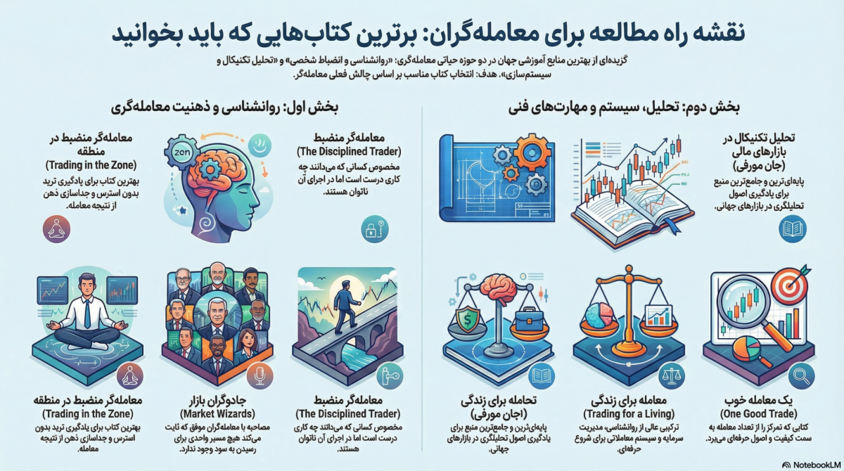کتاب های ترید حرفه ای