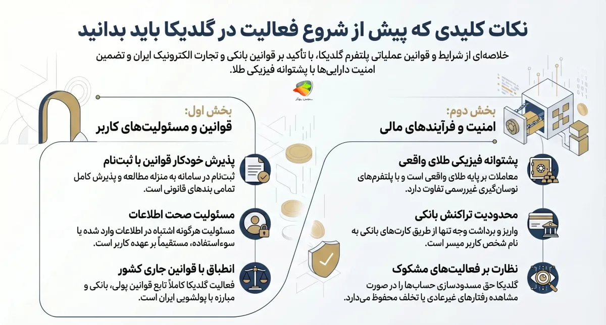 قوانین و آموزش ثبت نام در گلدیکا 