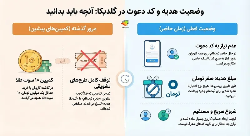 نحوه دریافت کد دعوت گلدیکا 