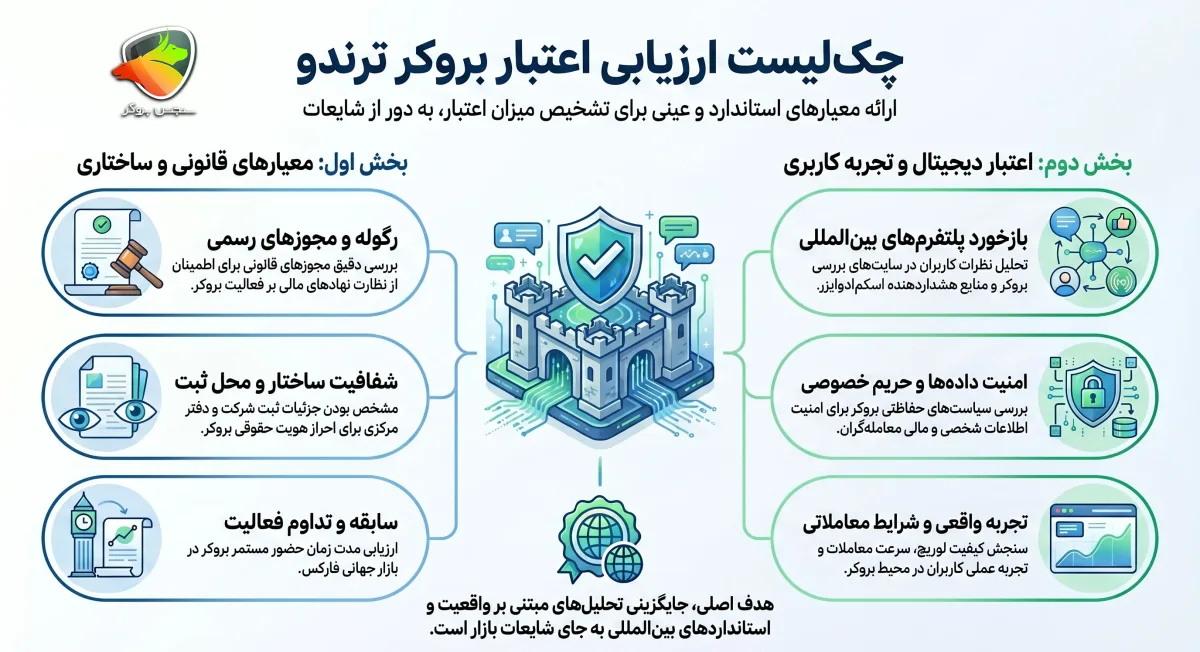 آیا ترندو کلاهبرداری است