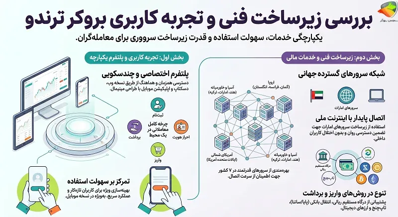 ترندو تبلیغ واقعیست؟