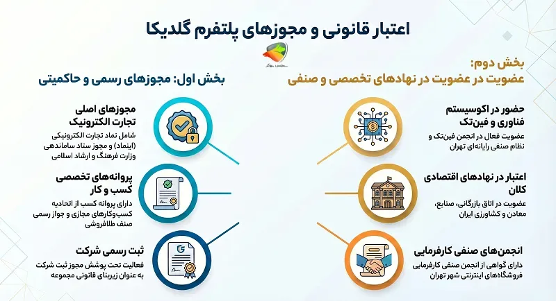 گلدیکا کلاهبرداری است