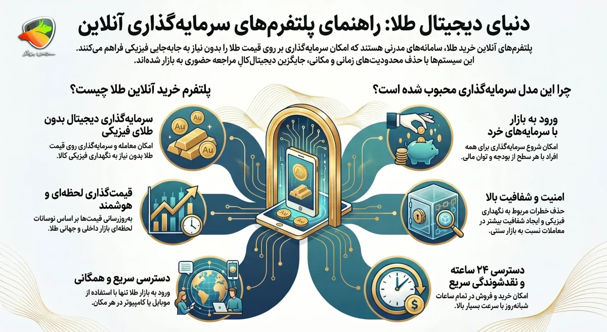 پلتفرم خرید طلا