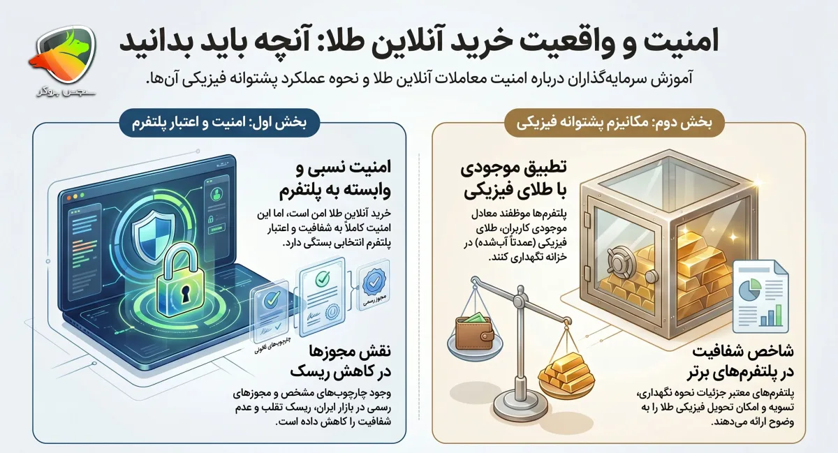 آیا خرید طلا آنلاین امن است؟