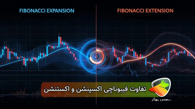 فرق فیبوناچی اکسپنشن و اکستنشن چیست؟