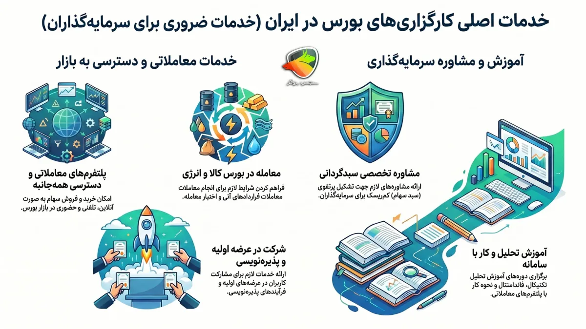 مقایسه کارگزاری های بورس ایران