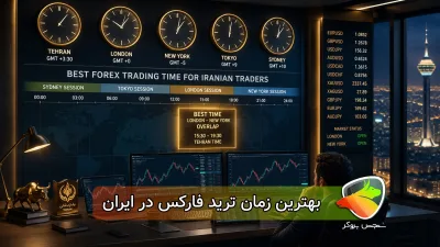 بهترین زمان ترید فارکس در ایران