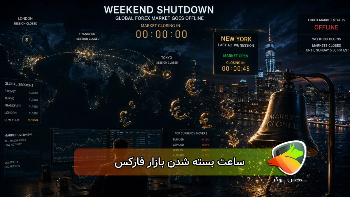 زمان بسته شدن بازار فارکس