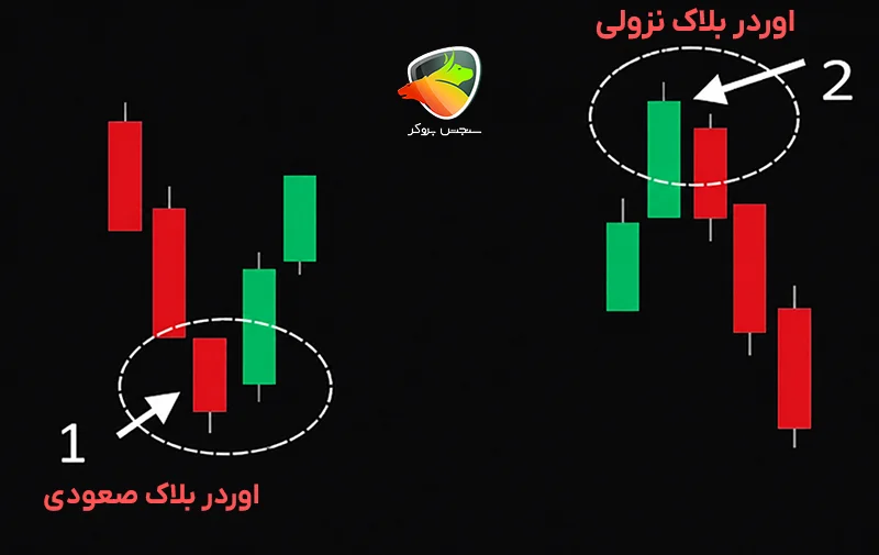 ict trading strategy guide