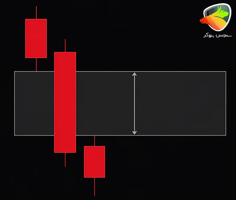 ict trading strategy guide