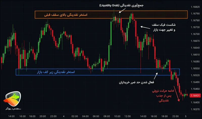ict trading strategy guide