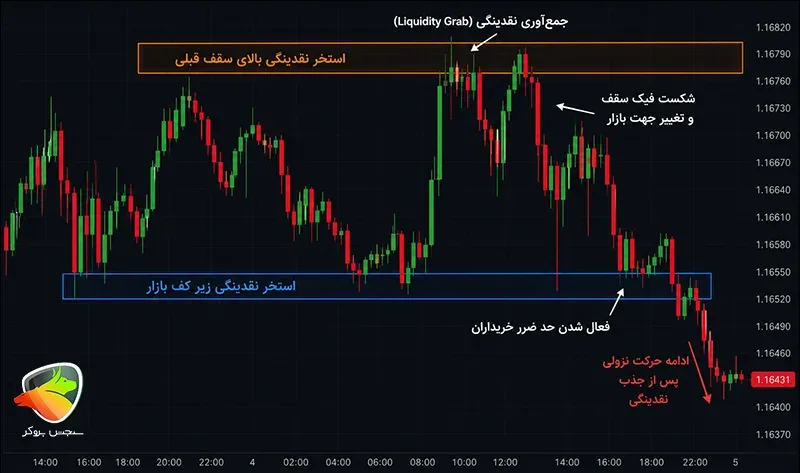 ict trading strategy guide