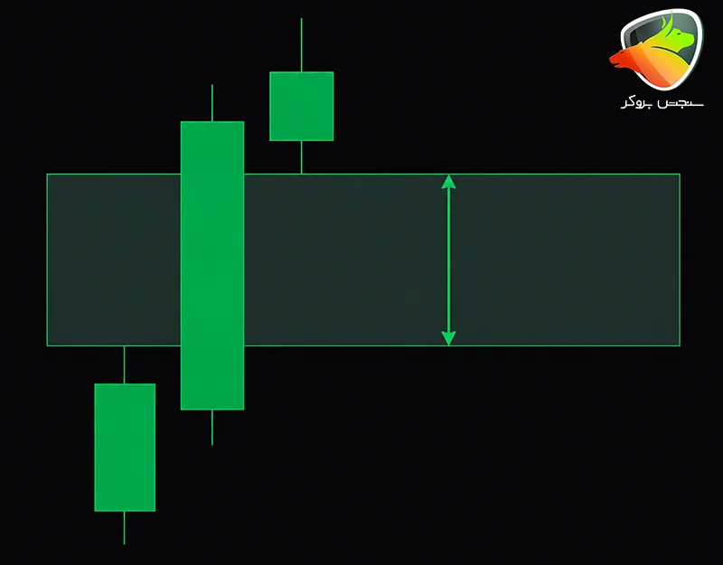 ict trading strategy guide
