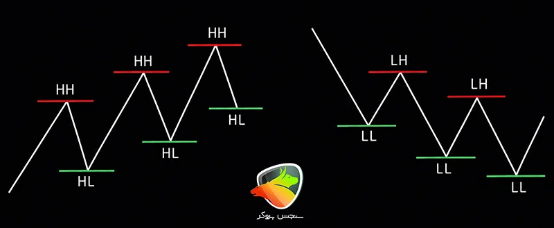ict trading strategy guide