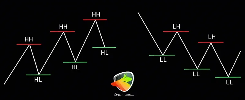 ict trading strategy guide
