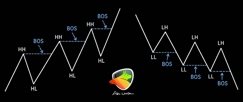 ict trading strategy guide