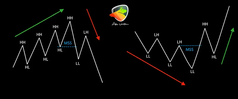ict trading strategy guide