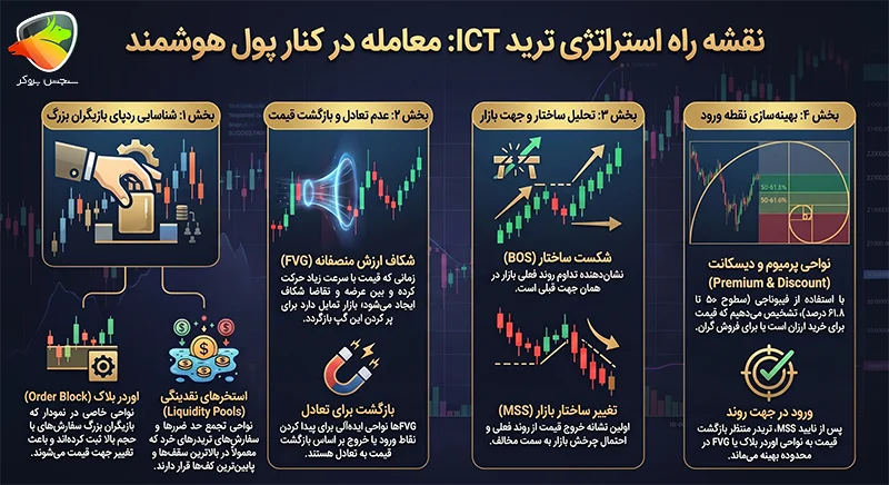 ict trading strategy guide