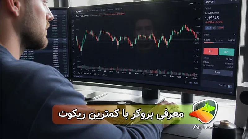 بهترین بروکر با کمترین ریکوت در فارکس