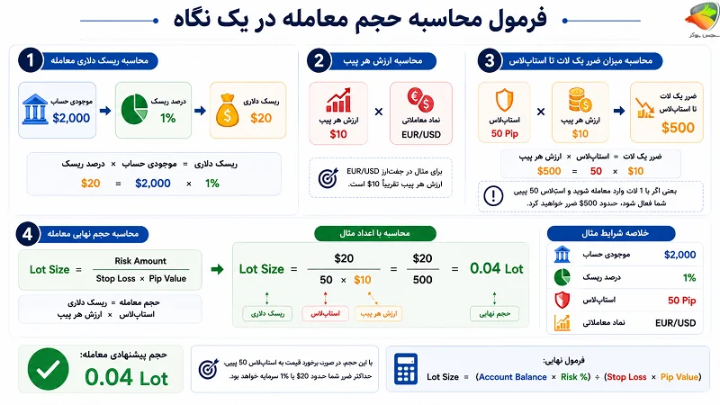 فرمول محاسبه لات