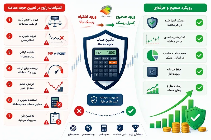 محاسبه حجم معامله