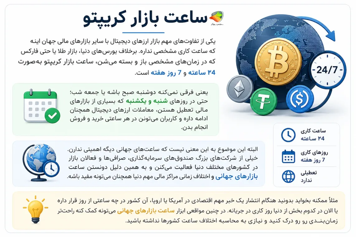 ساعت بازار کریپتو