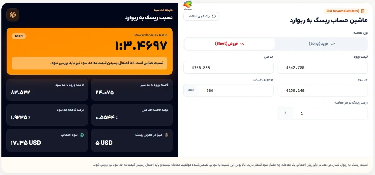 ماشین حساب ریسک به ریوارد
