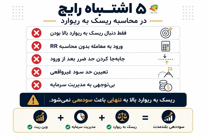 اشتباه محاسبه ریسک به ریوارد