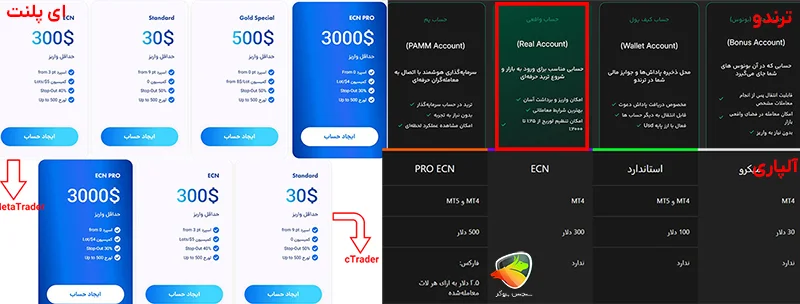 مقایسه کامل ترندو، آلپاری و ای پلنت