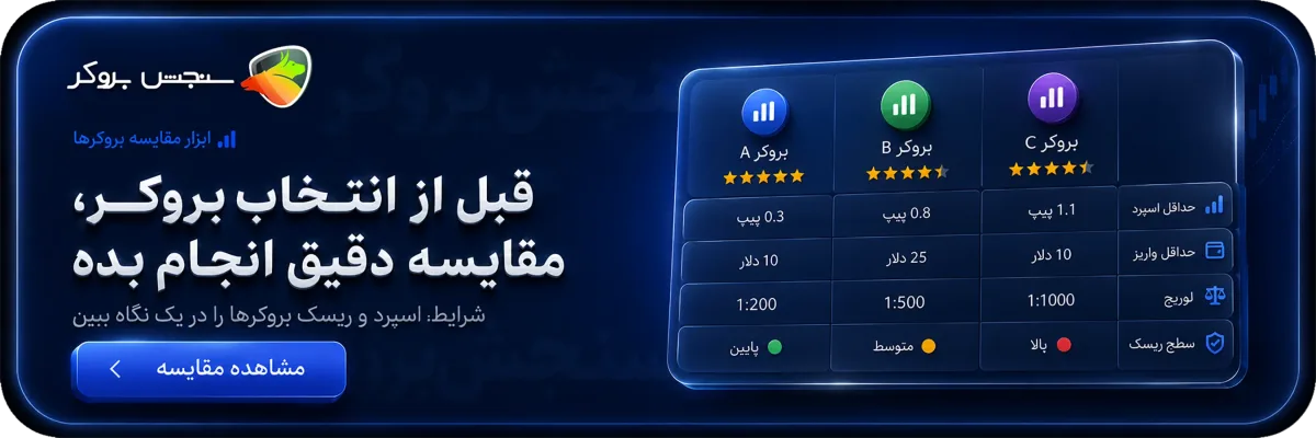 مقایسه بروکر ها