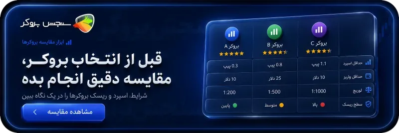 مقایسه بروکر ها