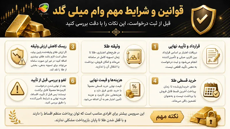 قوانین واردات طلا