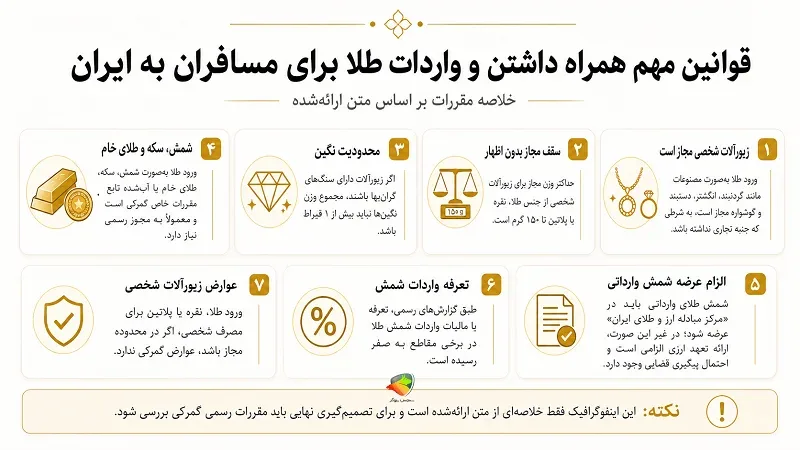 اختلاف قیمت طلا در ایران و ترکیه