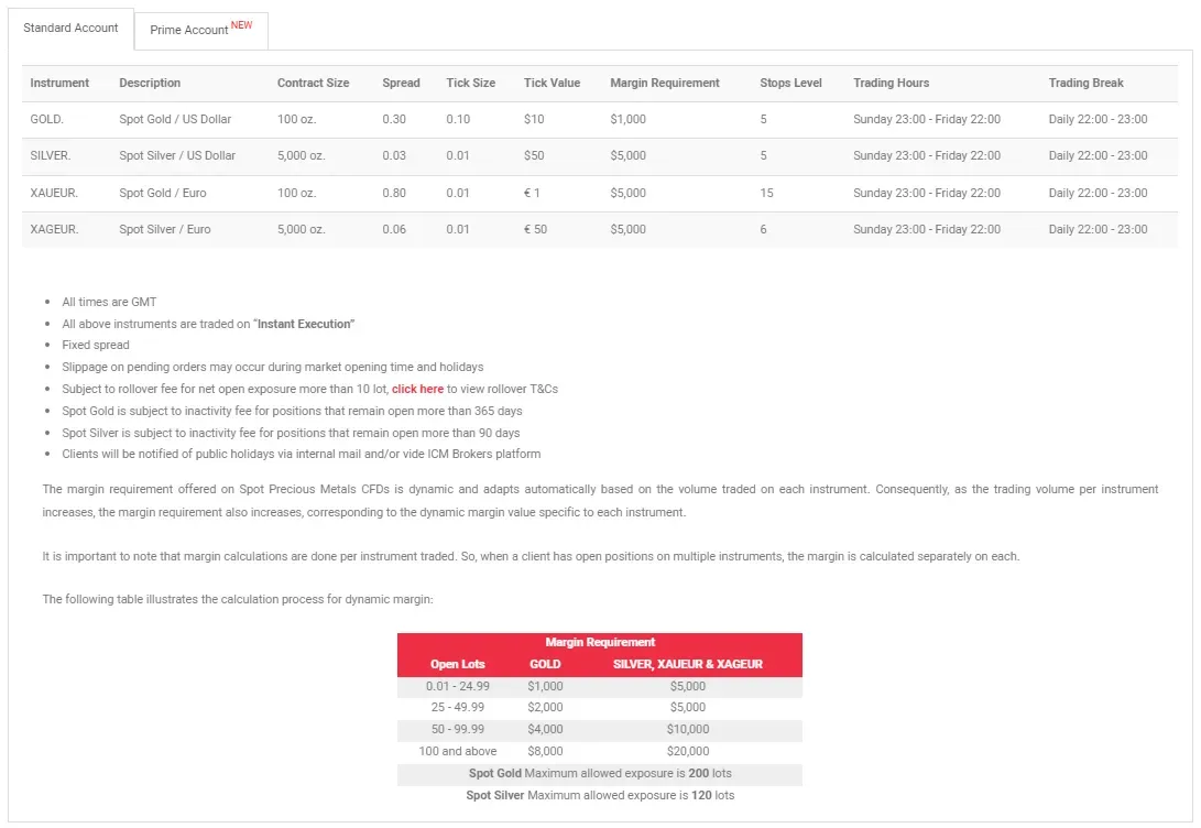 نمادهای بروکر icm brokers