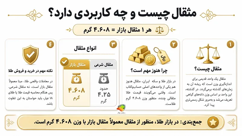 هر مثقال طلا چند گرم است؟