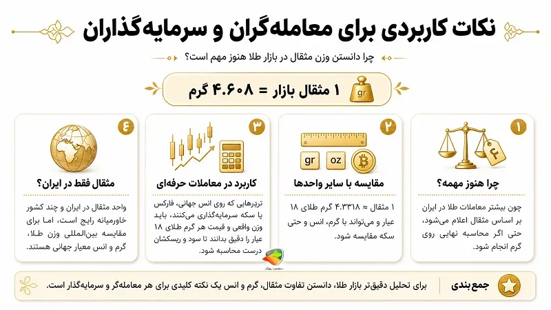۱ مثقال چند گرم هست