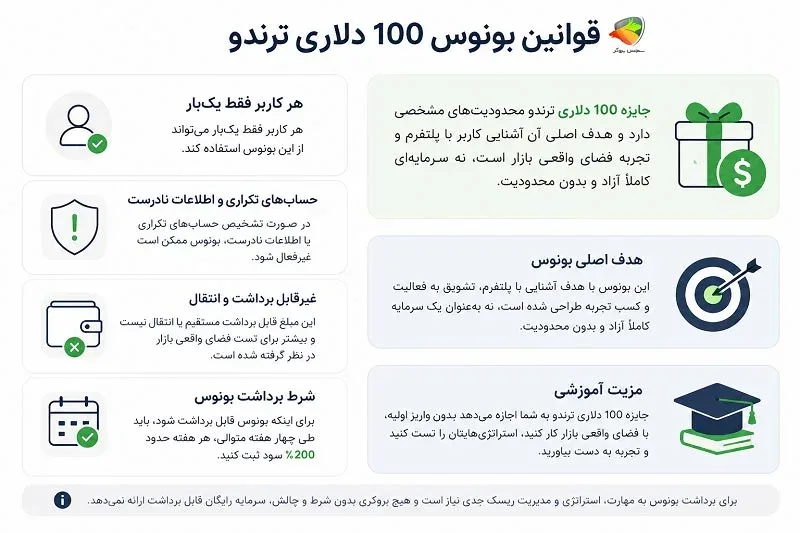 قوانین بونوس 100 دلاری ترندو