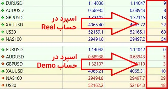 تفاوت حساب ریل و دمو