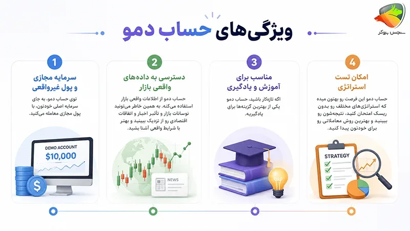 تفاوت حساب ریل و دمو