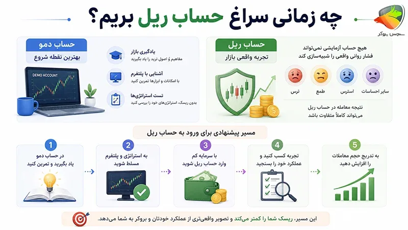 تفاوت حساب ریل و دمو
