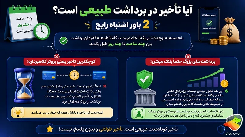 مشکل برداشت از بروکر فارکس